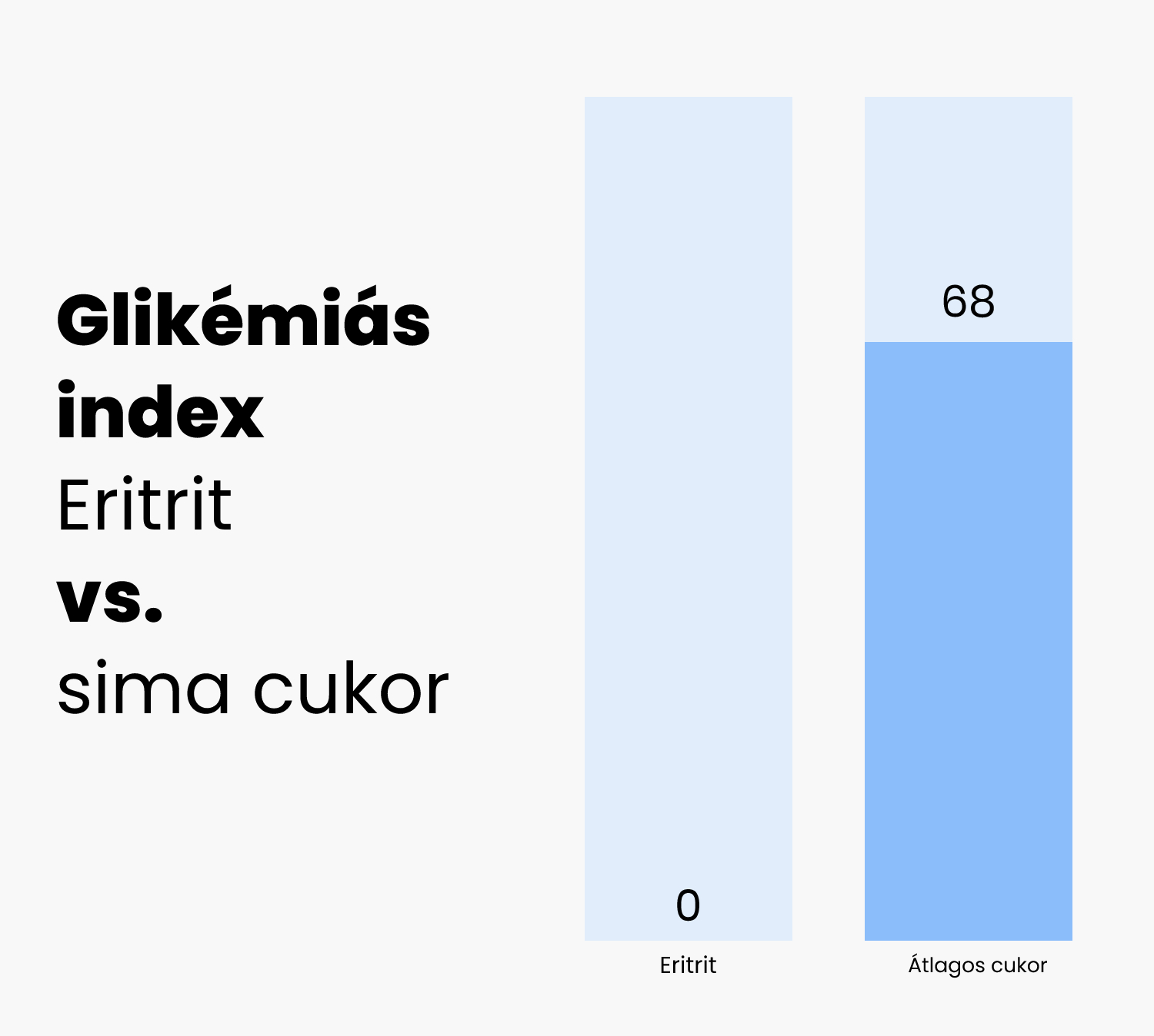 erythritol vs cukr